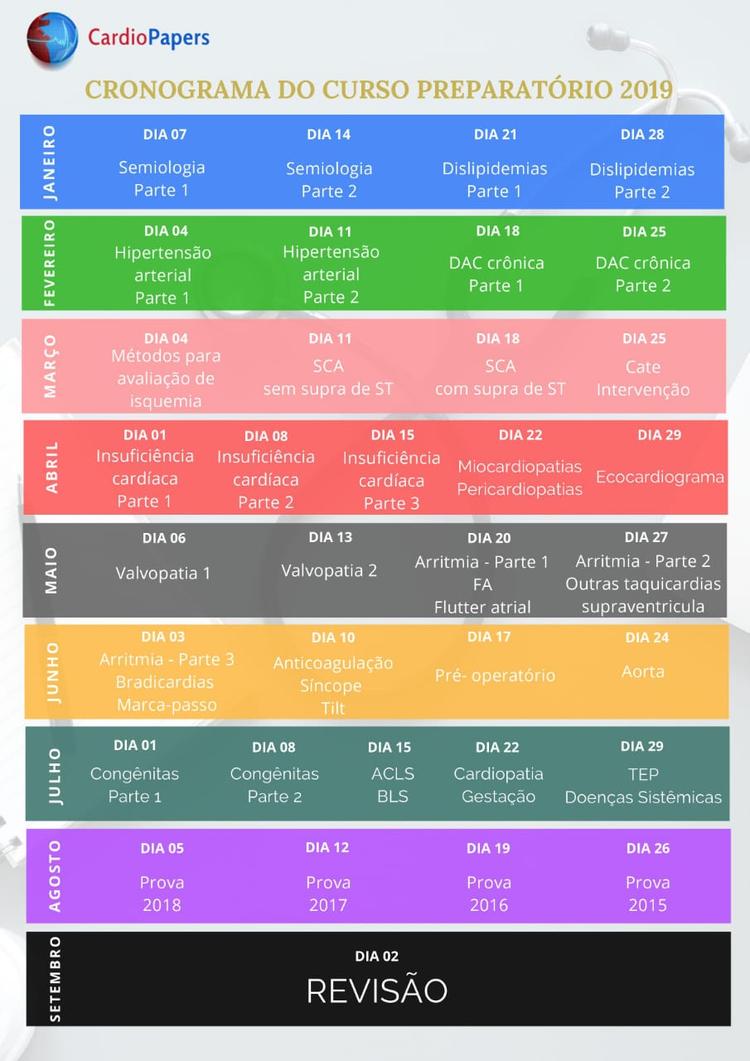 Cronograma do Curso Preparatório em Cardiologia Cardiopapers