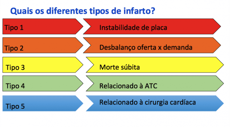 Questões comentadas: Qual o tipo de infarto deste paciente?