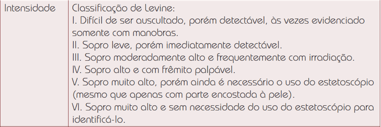 Conceitos básicos: Como graduar a intensidade de um sopro?