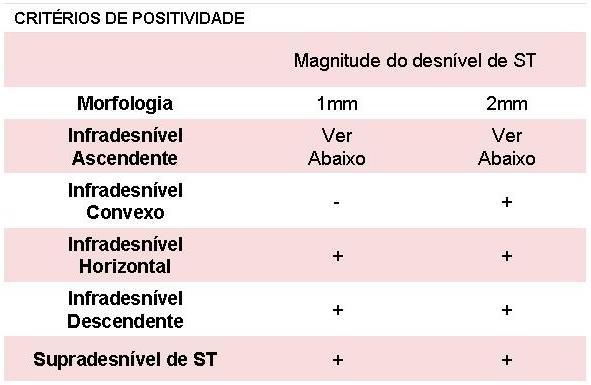 Série Teste Ergométrico – Alterações eletrocardiográficas