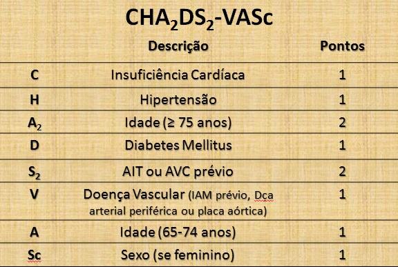CHADS-VASc: como avaliar risco tromboembólico na FA